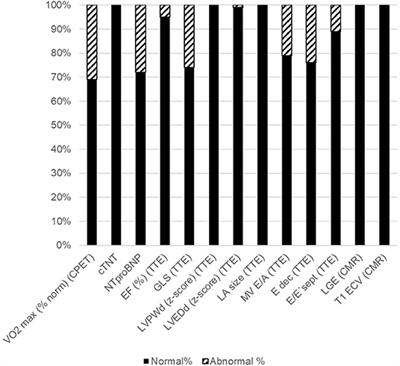 frontiersin frontiers pediatrics figure